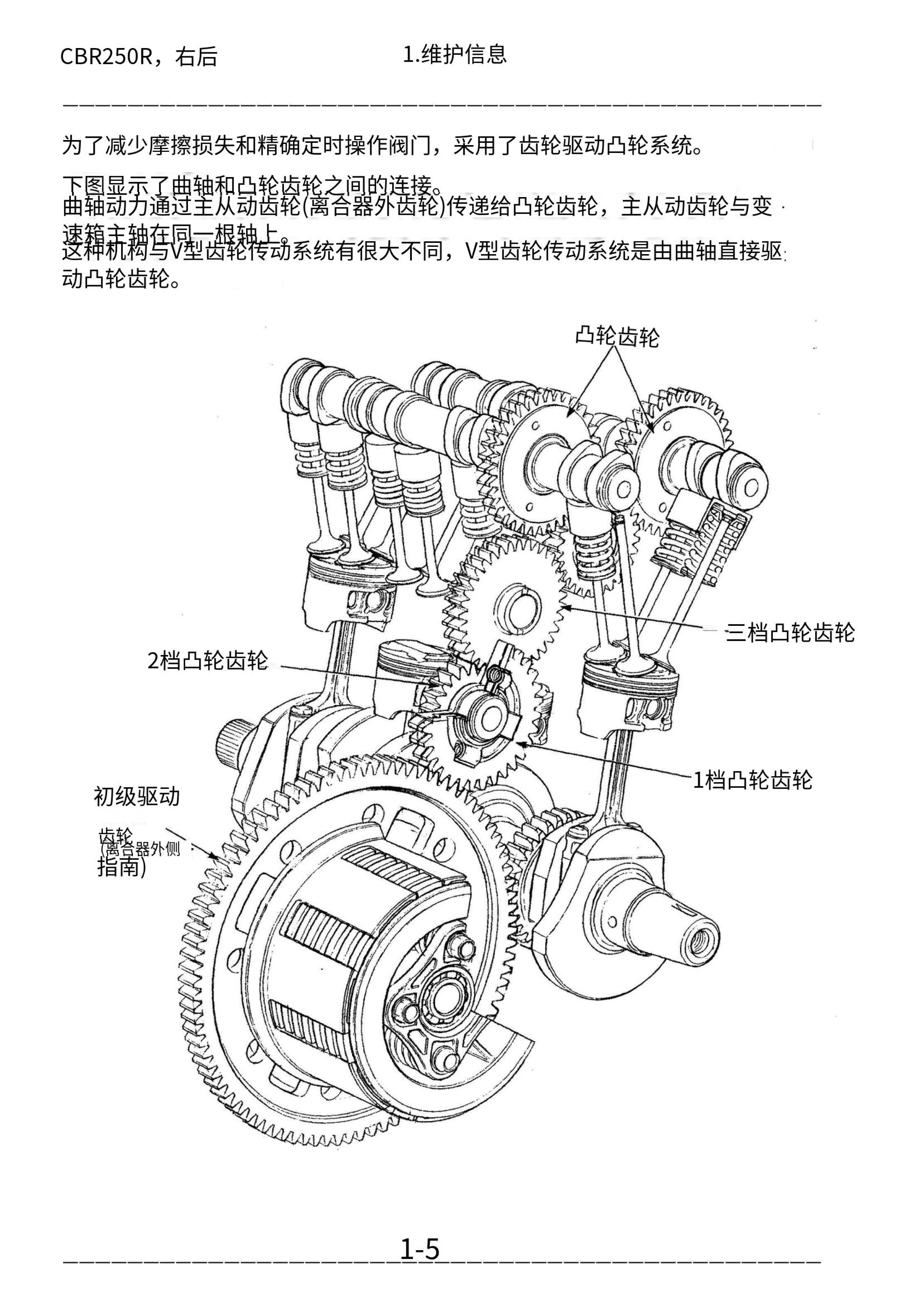 简体中文本田1987-1996年HONDA_CBR250RR维修手册插图1