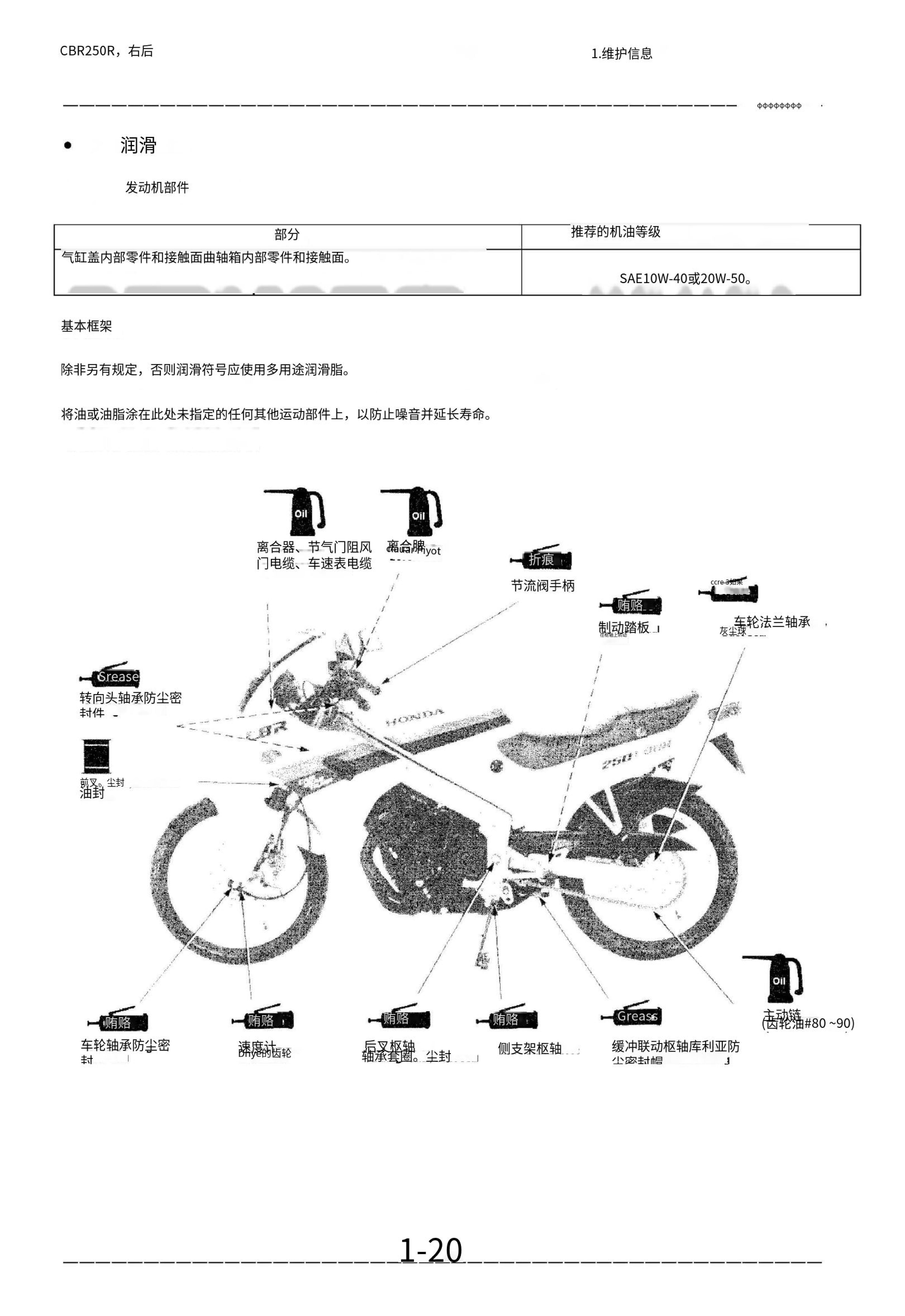 简体中文本田1987-1996年HONDA_CBR250RR维修手册插图2