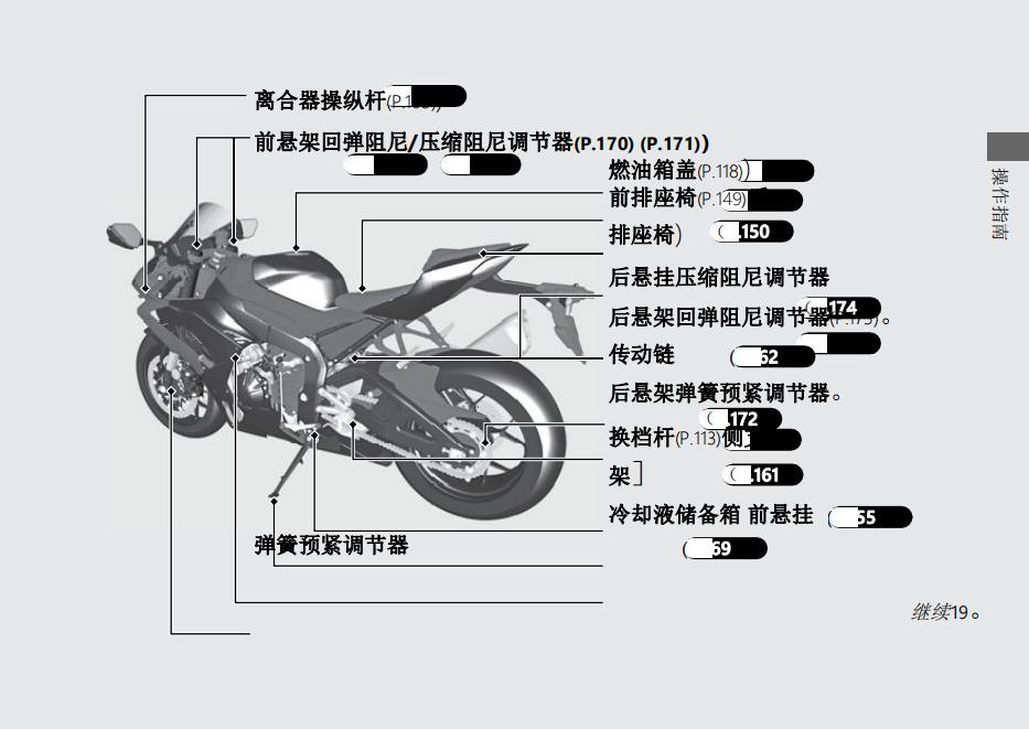 简体中文2021年cbr1000rr-r  sp 用户手册插图1