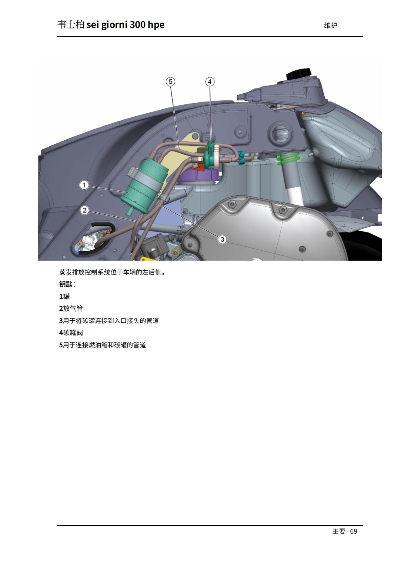 简体中文2021比亚乔 维斯帕6日 vespa Sei Giorni 300维修手册GTS300韦士柏维斯帕300 gts300插图3