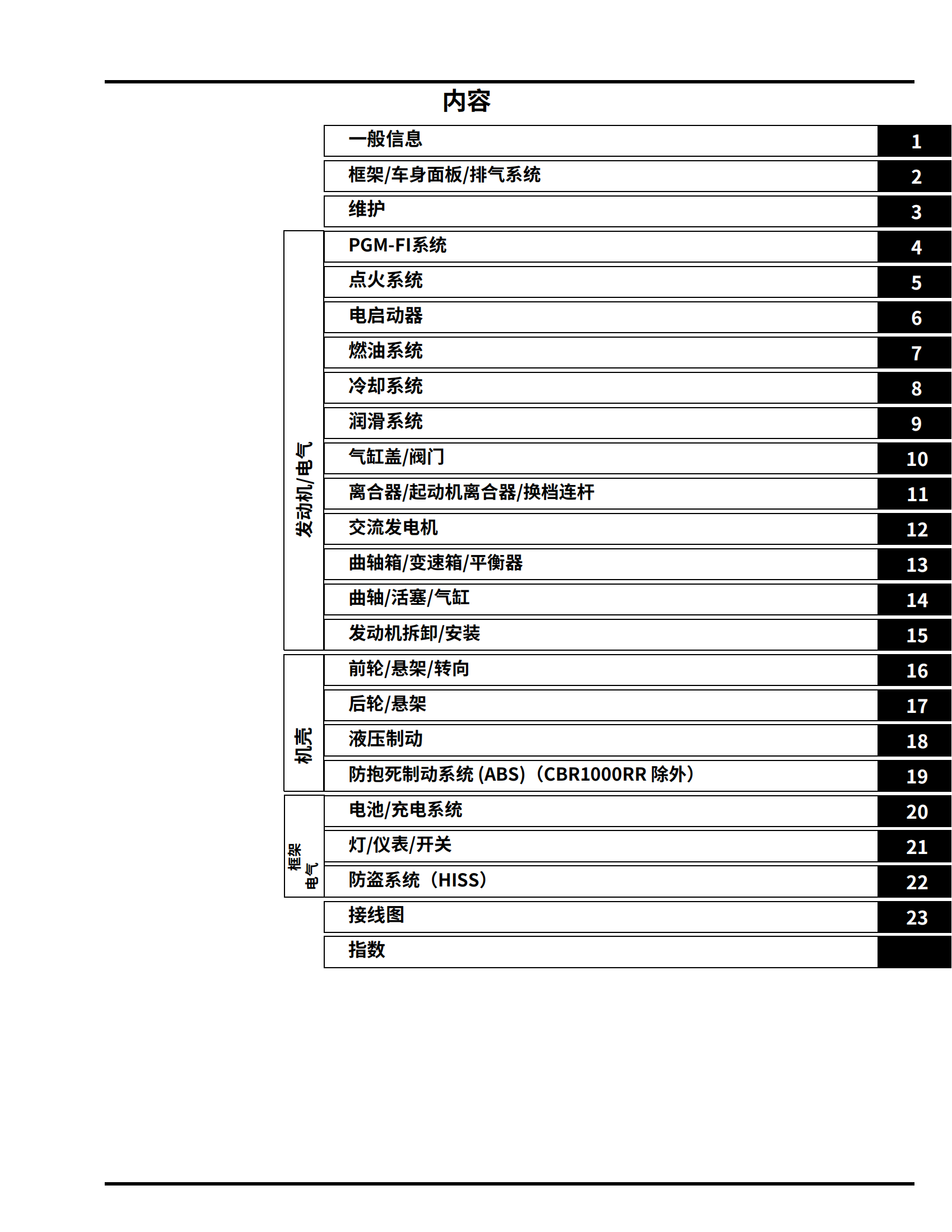 简体中文2017-2019本田CBR1000RR维修手册插图1