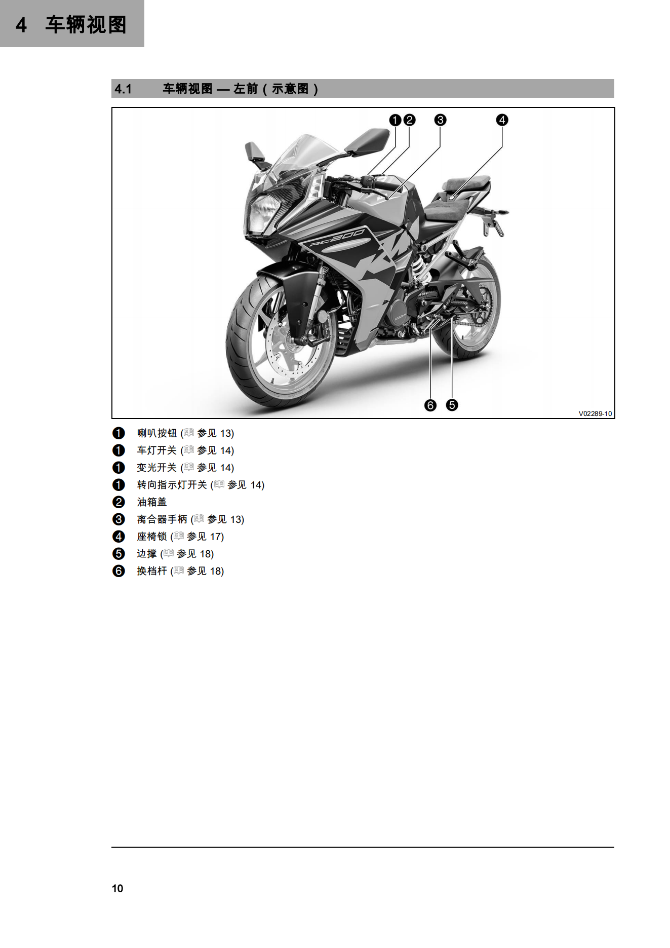 简体中文2022年RC200用户手册插图1