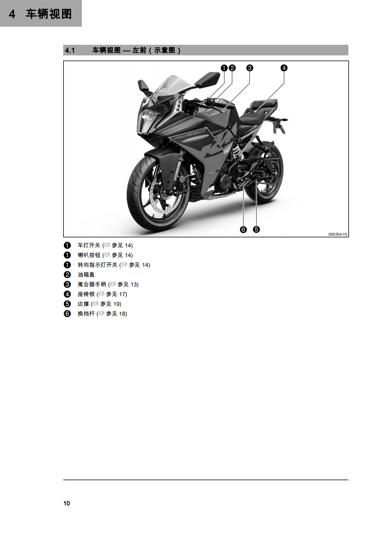 简体中文2022年RC390用户手册插图2