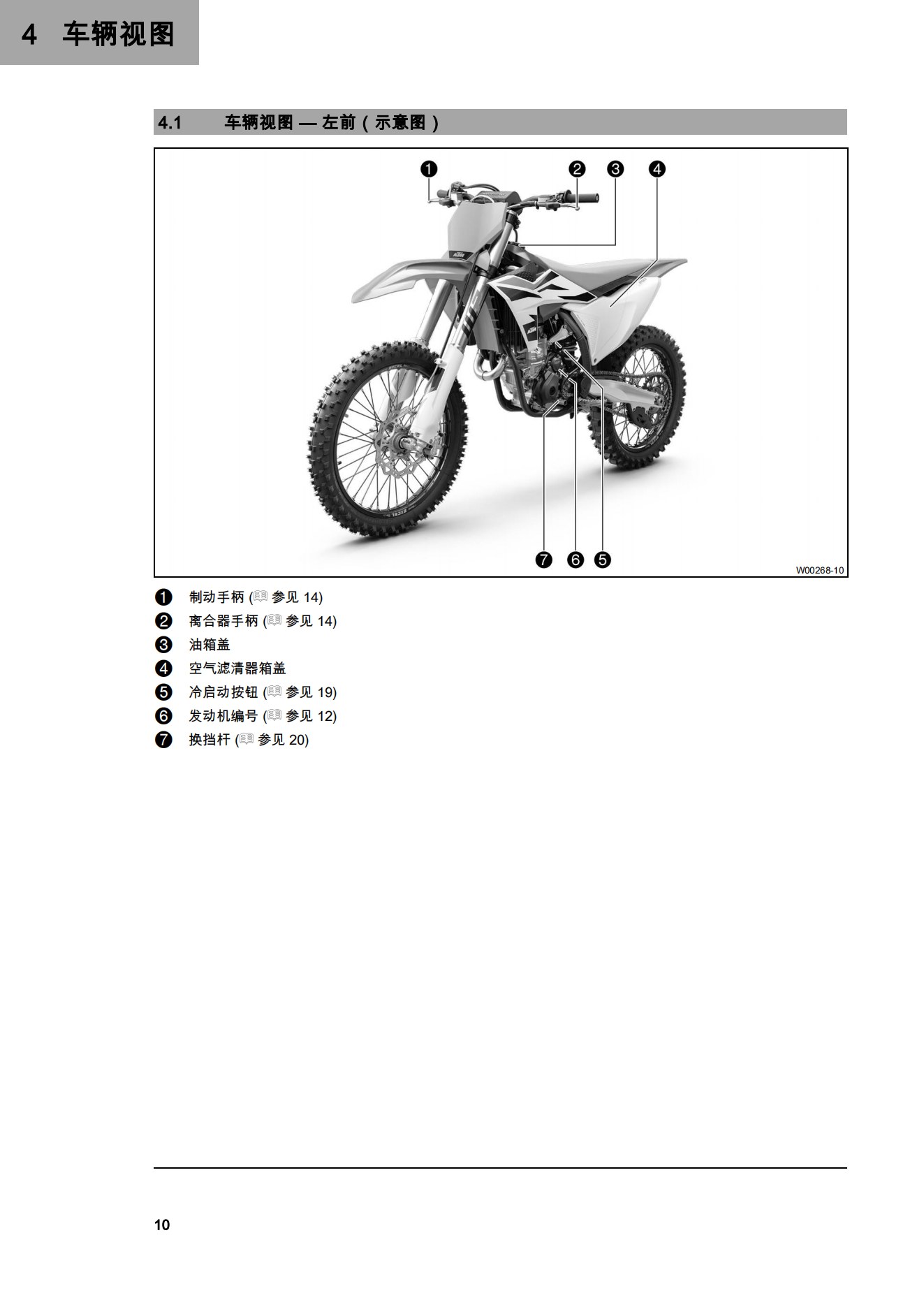 简体中文2024年250 XC-F 2024用户手册插图1