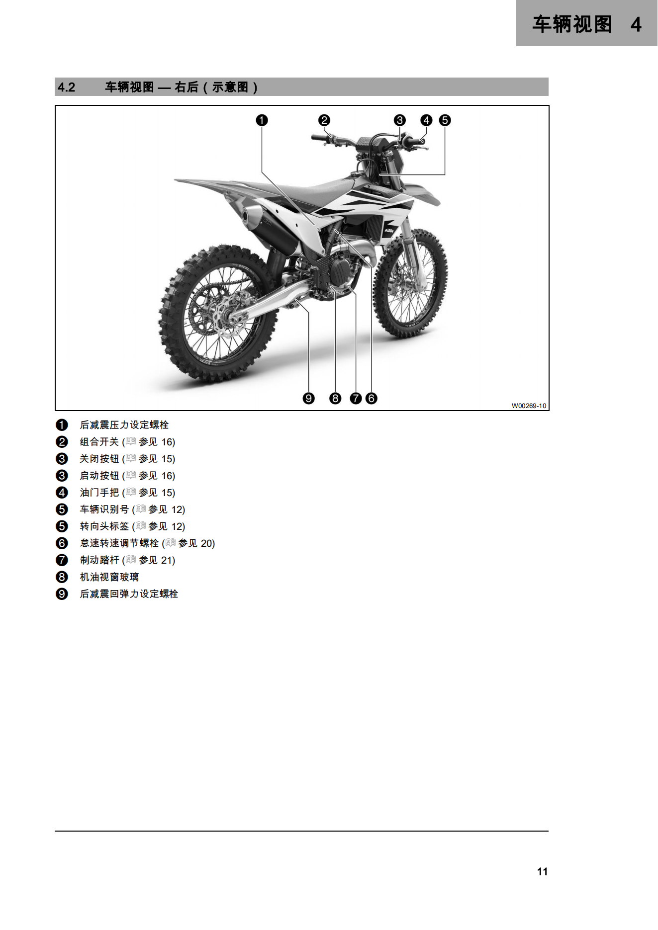 简体中文2024年250 XC-F 2024用户手册插图2