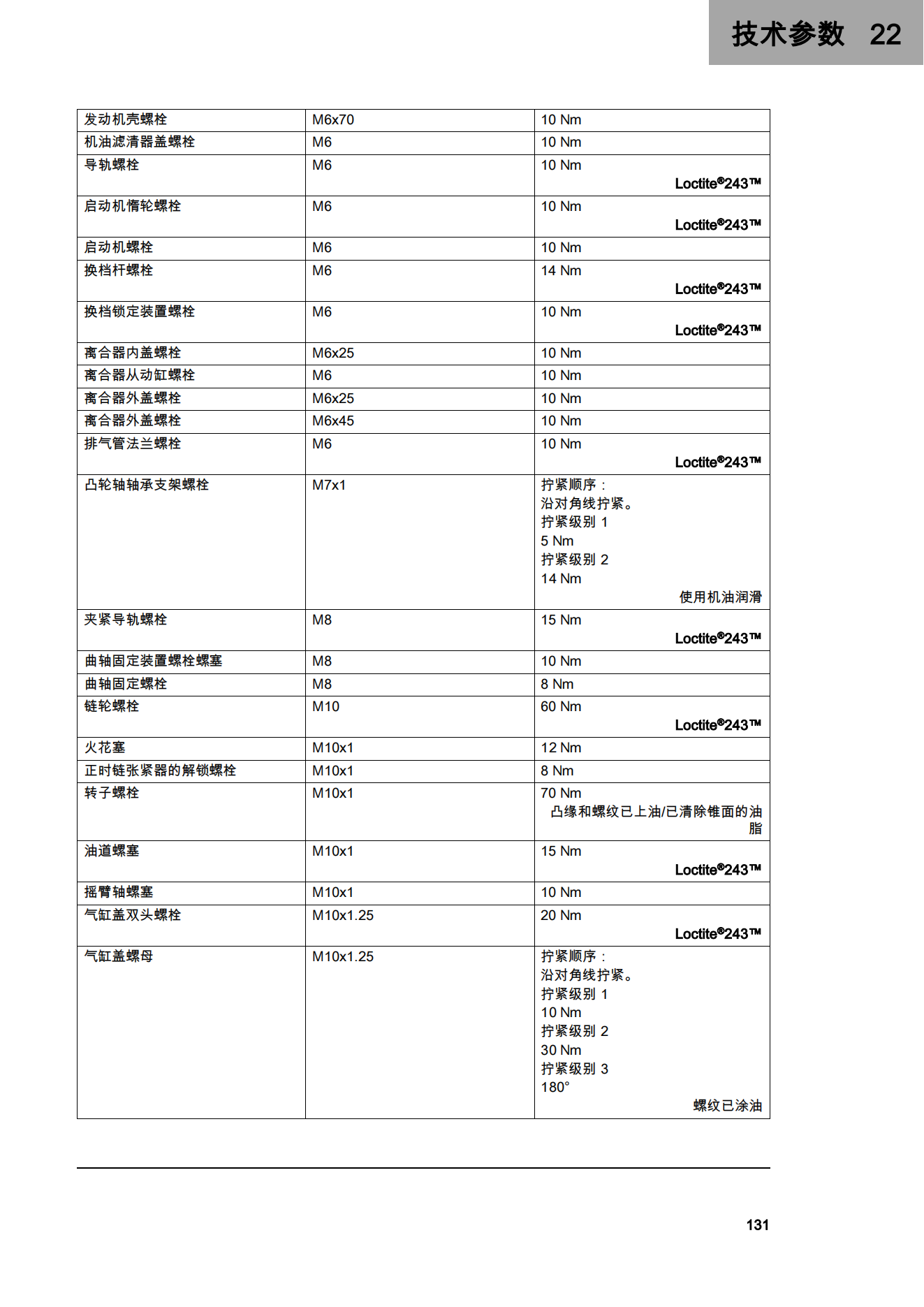 简体中文2024年250 XC-F 2024用户手册插图4