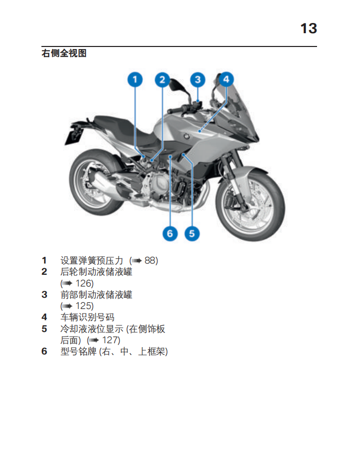简体中文2021年F 900 XR – 0K24 用户手册插图2