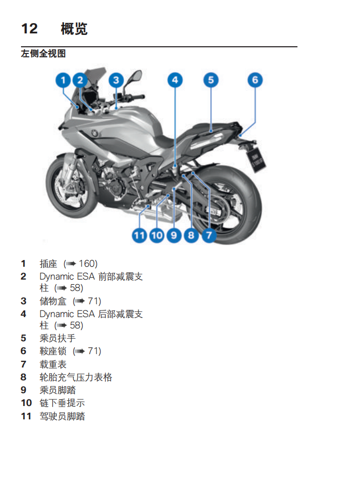 简体中文2021年S 1000 XR – 0E41 用户手册插图1