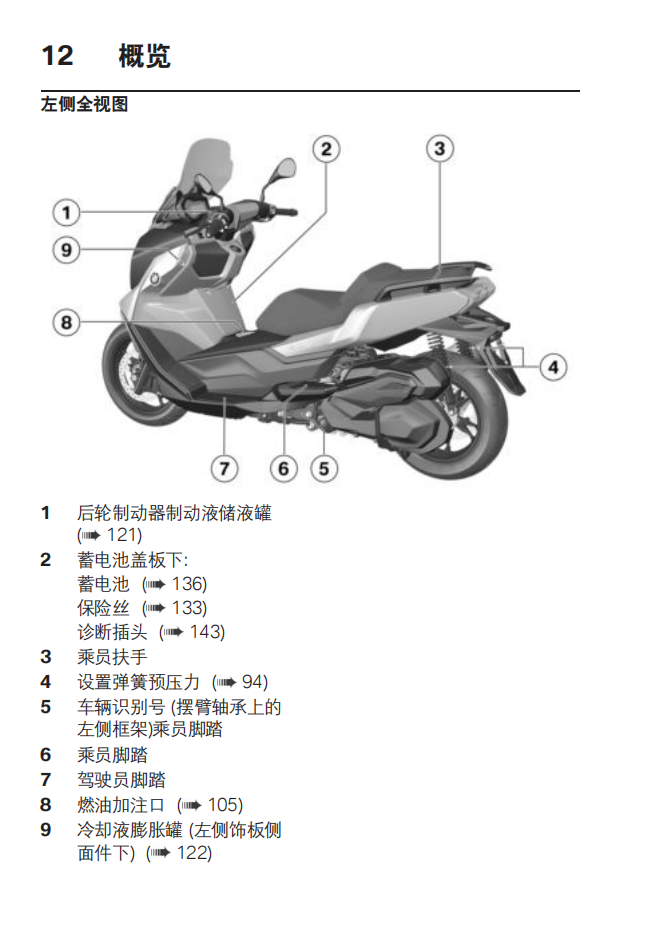 简体中文2022年C 400 GT – 0C61用户手册插图1
