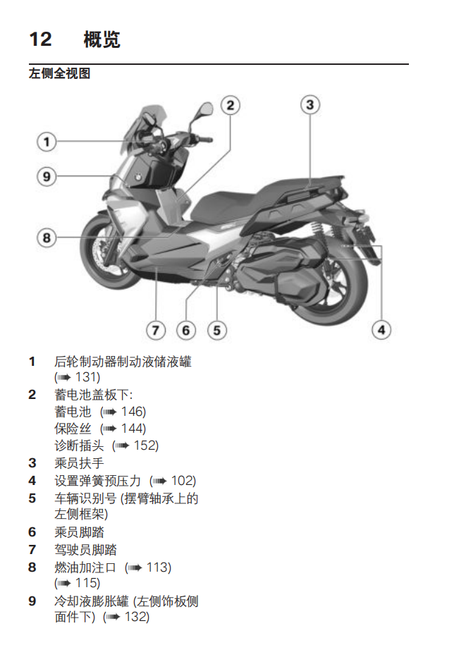 简体中文2022年C 400 X – 0C31用户手册插图1