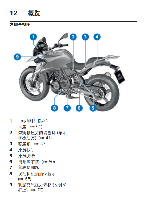 简体中文2022年G 310 GS – 0G31用户手册插图1