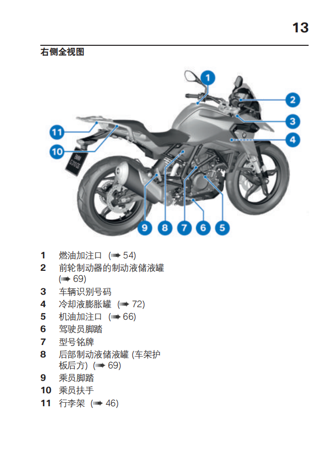 简体中文2022年G 310 GS – 0G31用户手册插图2