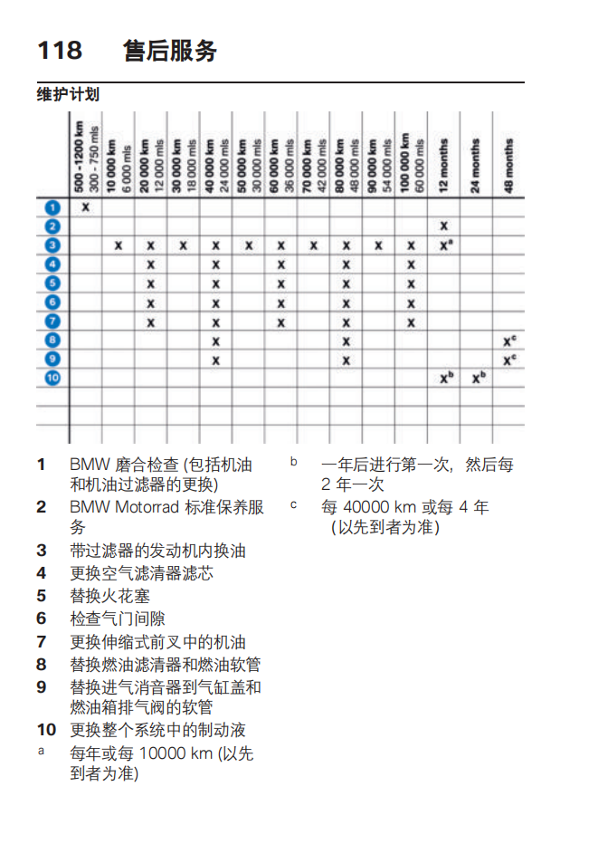 简体中文2022年G 310 GS – 0G31用户手册插图4