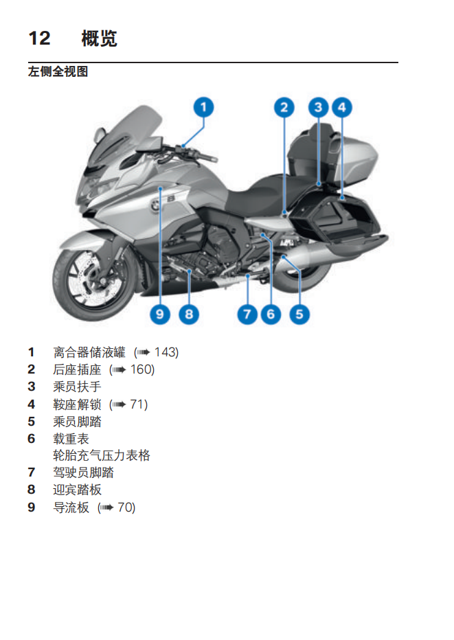 简体中文2022年K 1600 B – 0F61用户手册插图1