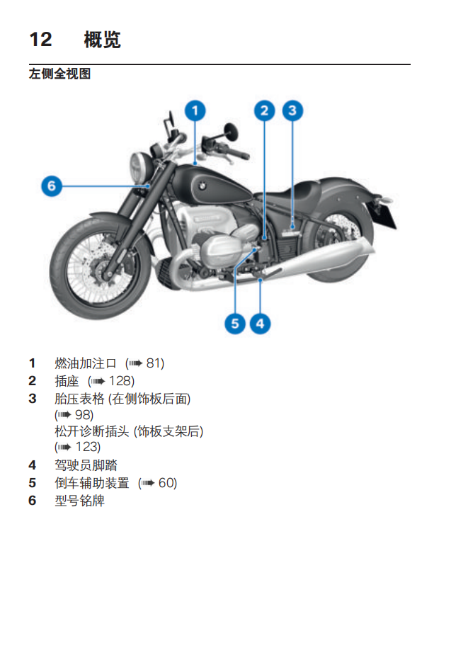 简体中文2022年R 18 – 0L11用户手册插图1
