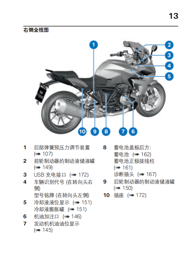 简体中文2022年R 1250 RS – 0M81用户手册插图2