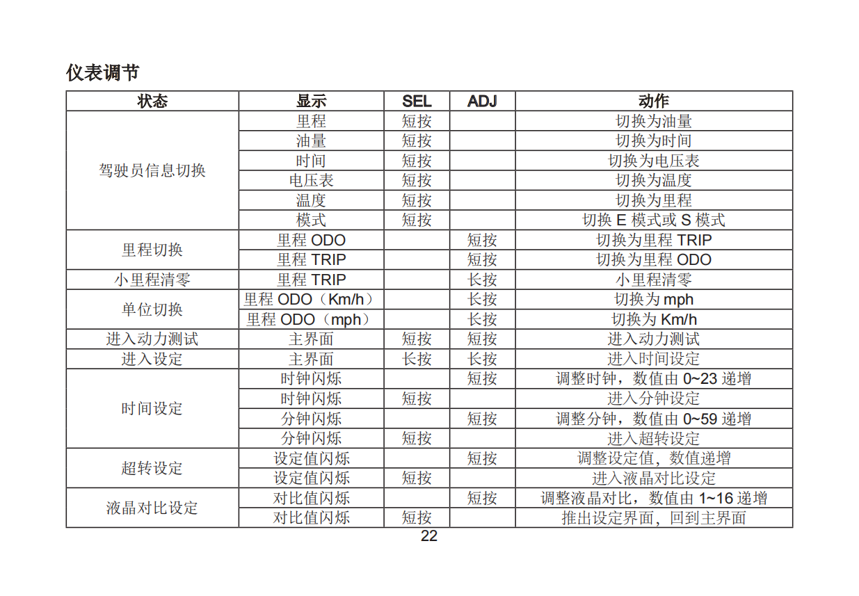 春风nk150 CF150-3C用户手册插图4