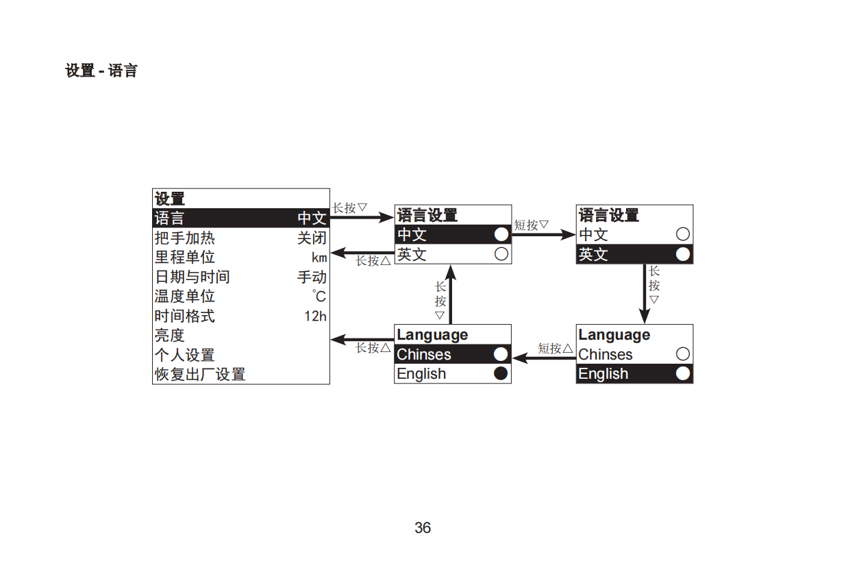 春风大国宾1250TRG CF1280-2用户手册插图3