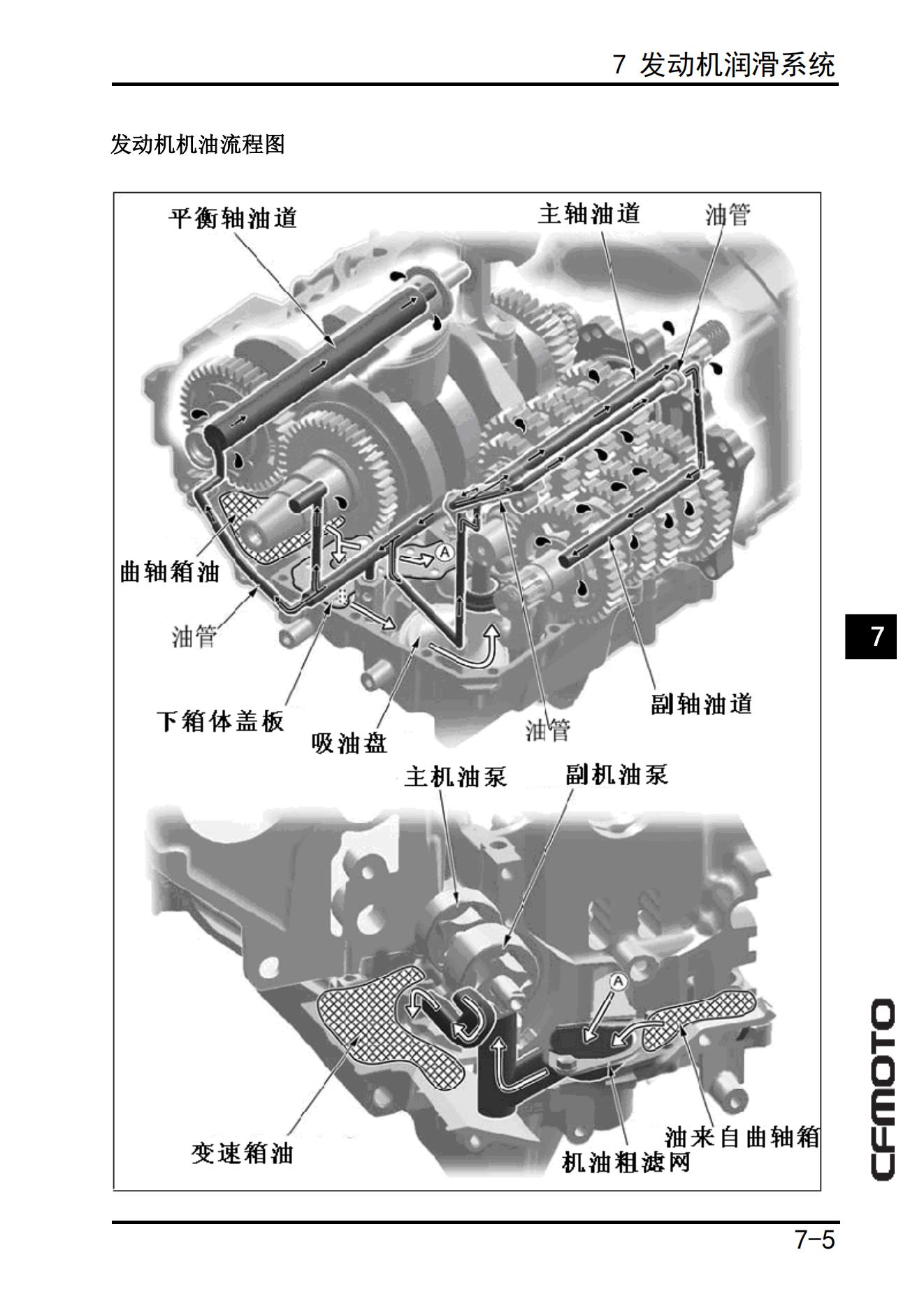 中文原版春风cfmoto 650MT维修手册春风MT650插图3