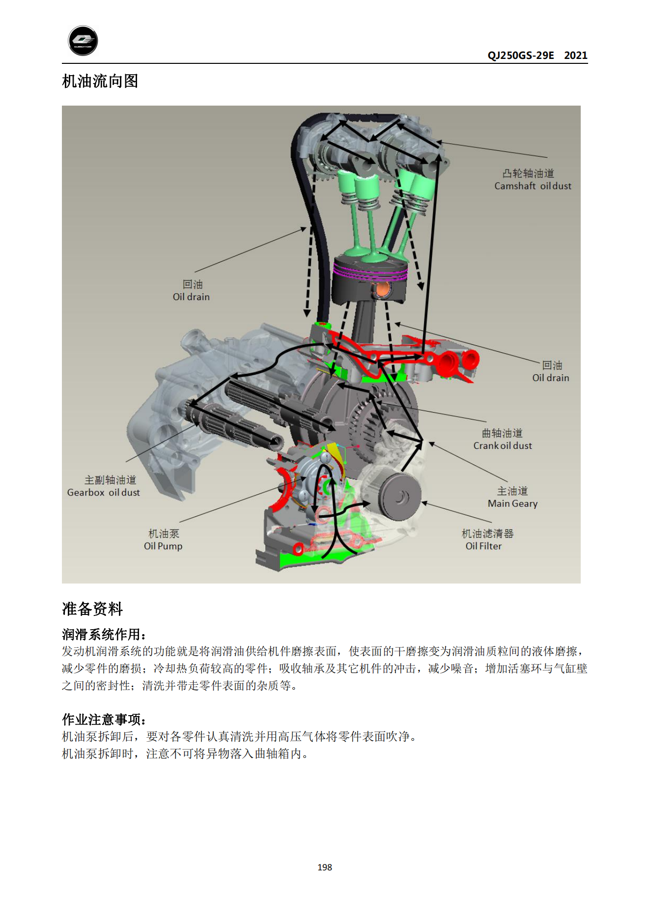 原版中文钱江赛250单摇臂QJ250GS-29E维修手册插图4