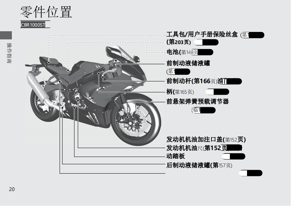 简体中文2020年CBR1000ST,CBR1000SP用户手册插图1