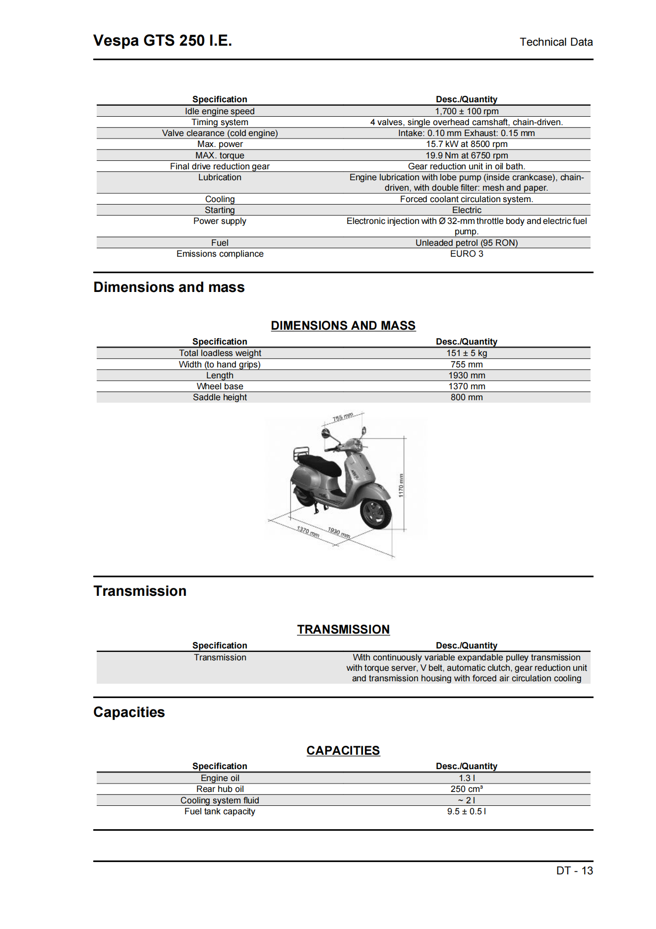 原版英文2019年比亚乔维斯帕Vespa GTS 250维修手册维斯帕GTS 250维修手册插图1