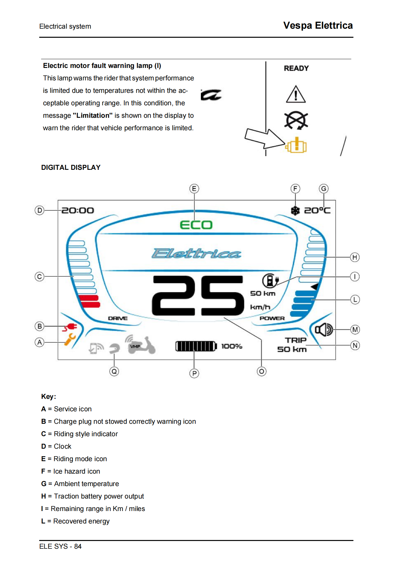 原版英文2021-2023年Vespa Elettrica维修手册维斯帕 Elettrica维修手册插图3