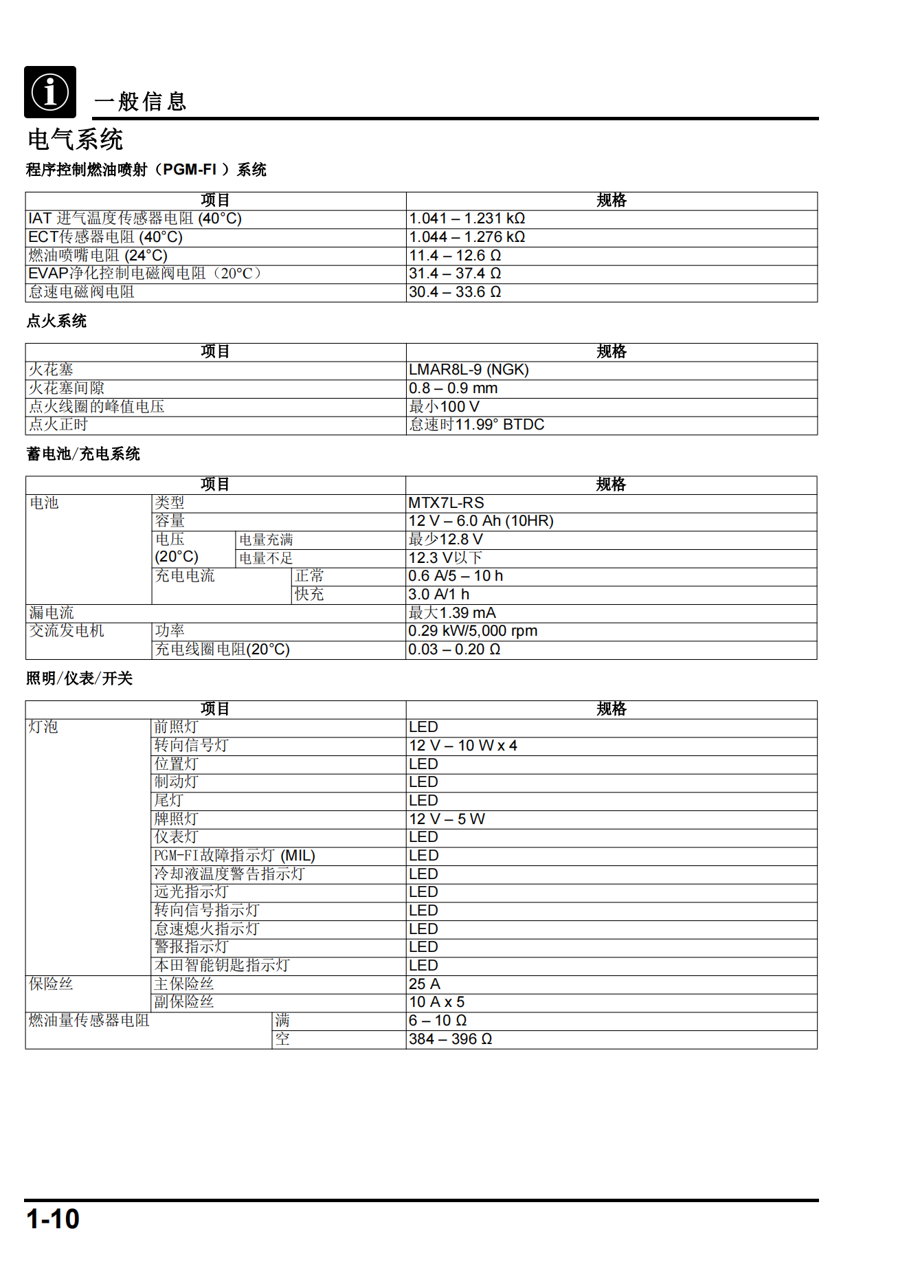 简体中文本田NHX125维修手册 （LEAD）WH125T-11维修手册插图2