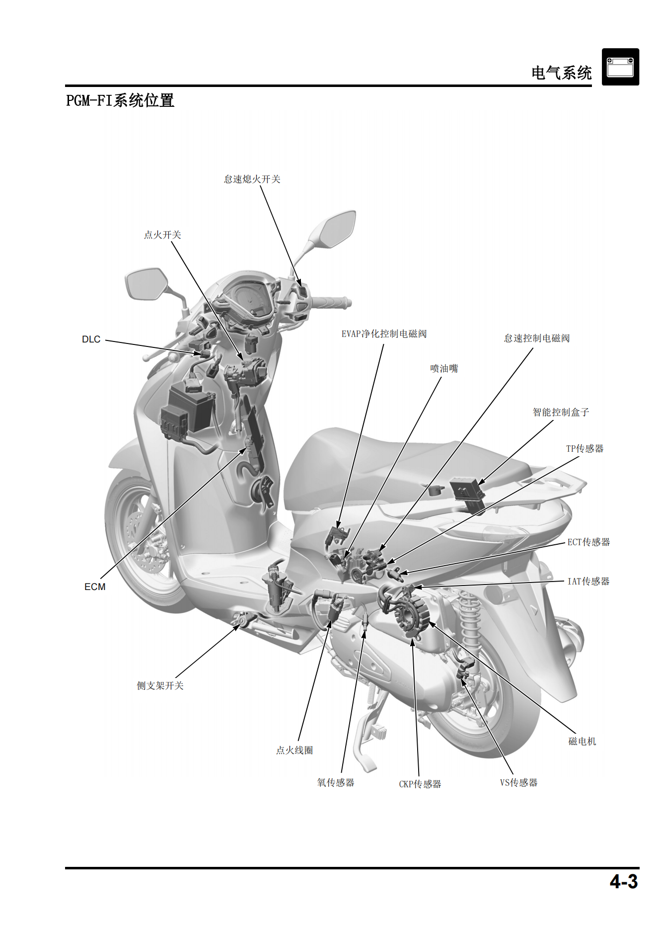 简体中文本田NHX125维修手册 （LEAD）WH125T-11维修手册插图4