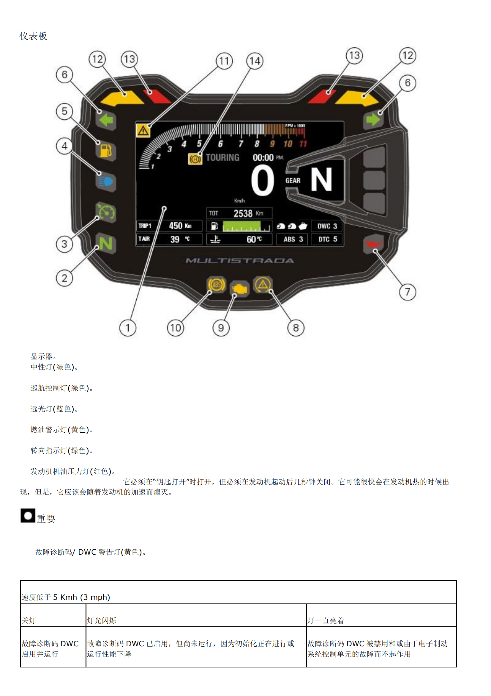 简体中文2016年杜卡迪揽途MTS1200 Multistrada 1200 Enduro 2016维修手册插图3