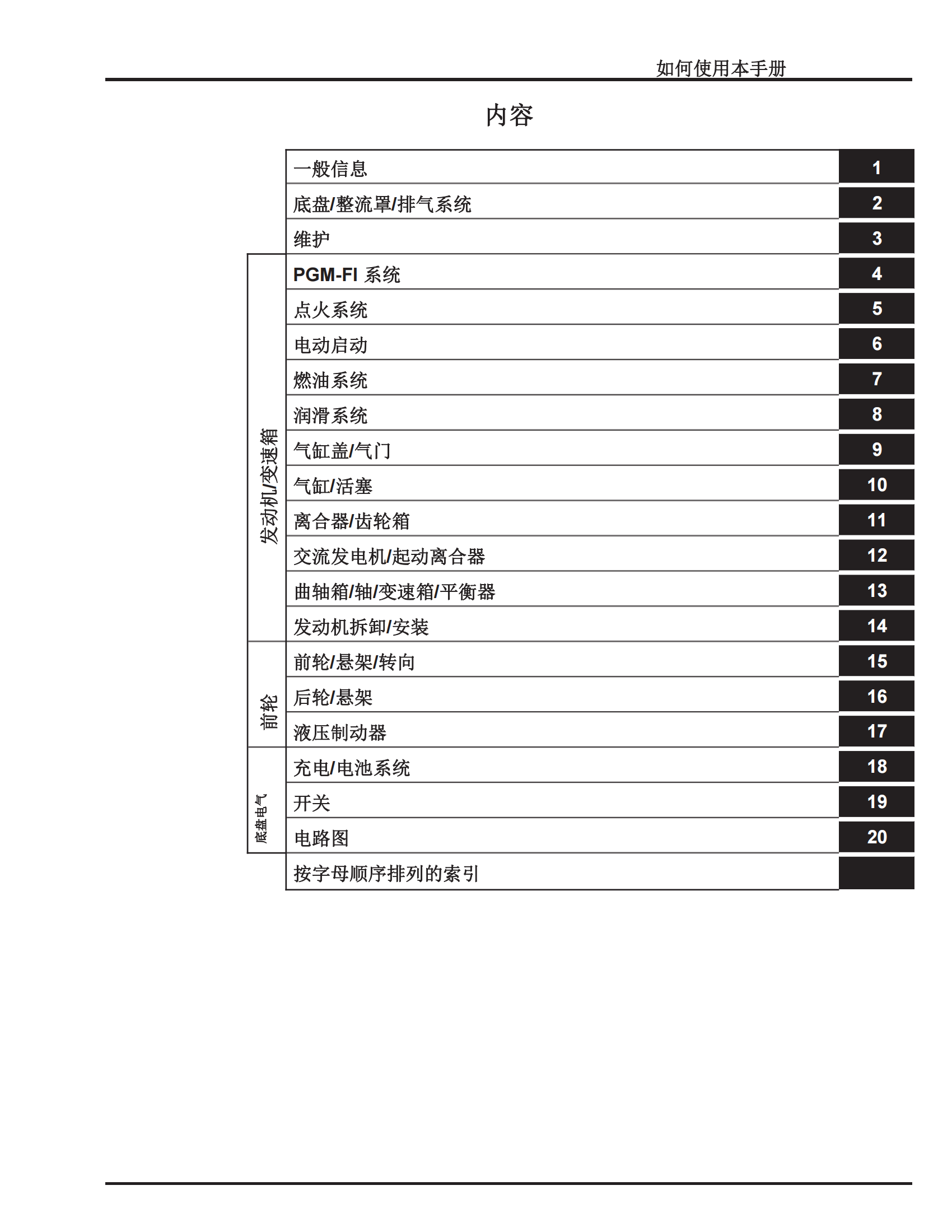 简体中文2019-2022年本田CRF250F crf250f维修手册插图1