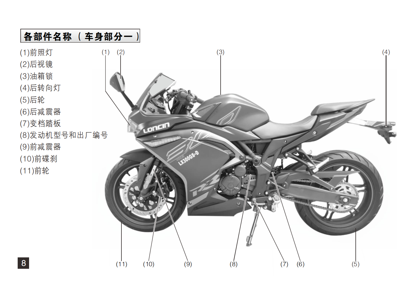 无极300rr LX300GS-D国四联合电子电喷说明书（含电路图）插图