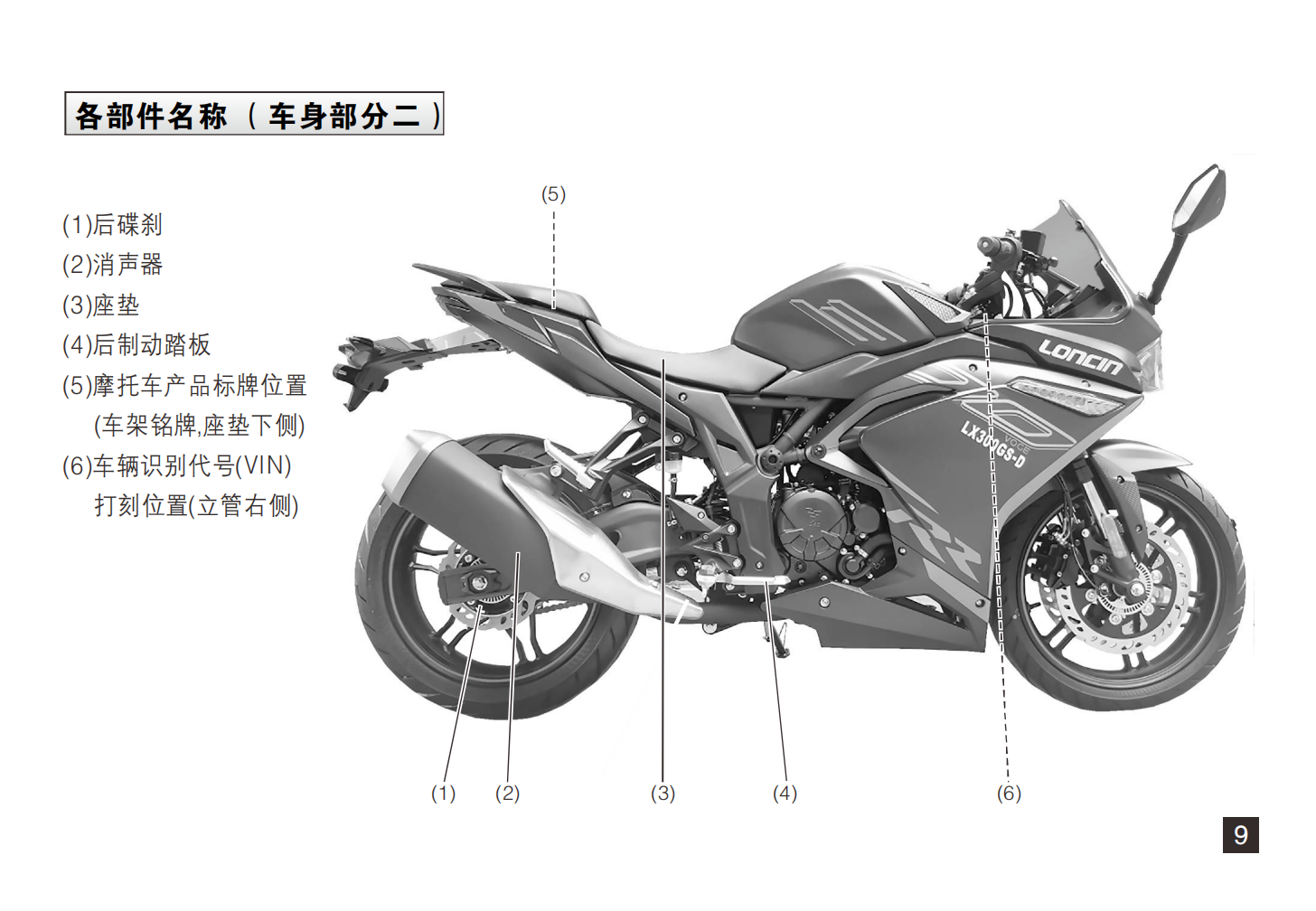 无极300rr LX300GS-D国四联合电子电喷说明书（含电路图）插图1