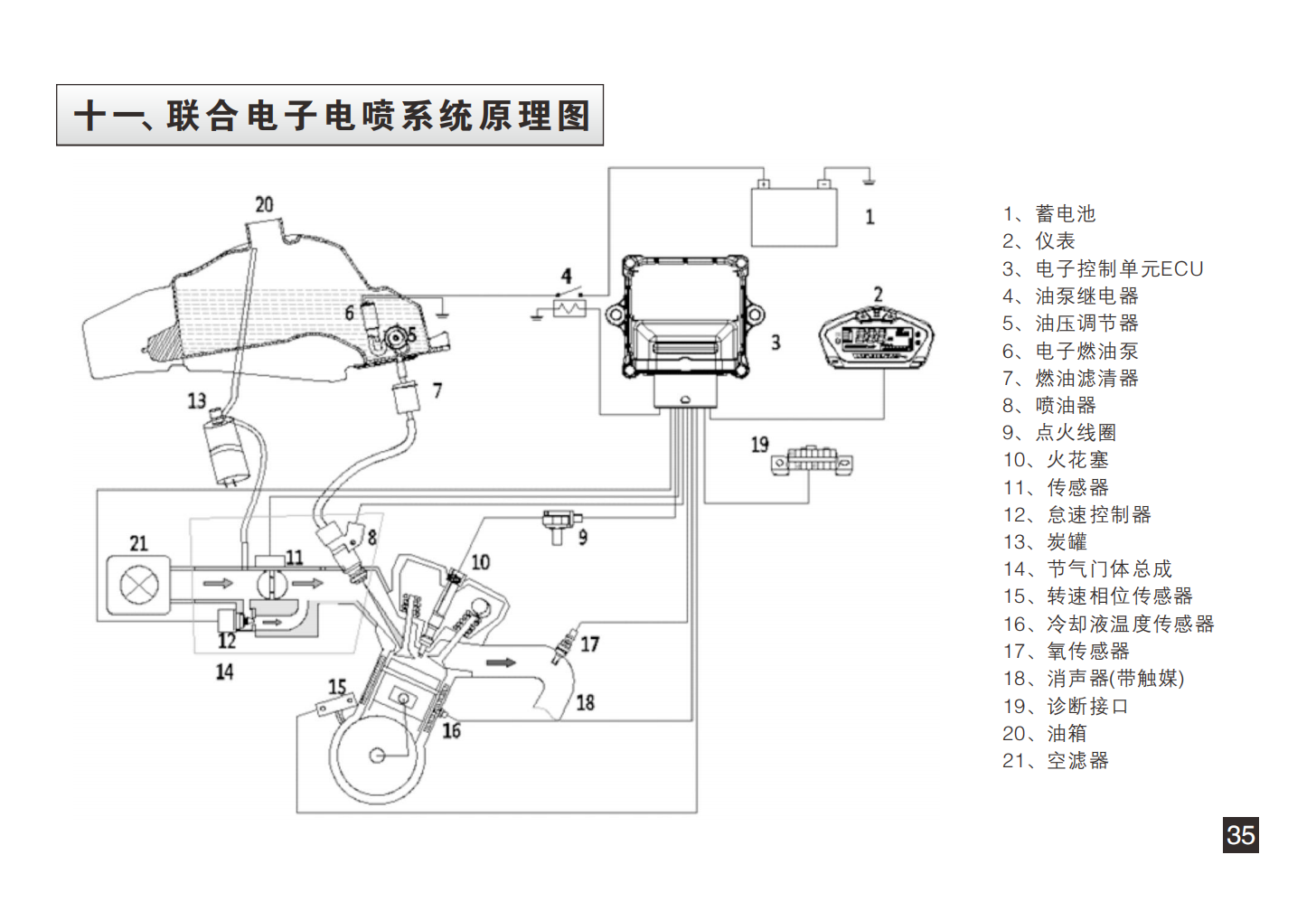 无极300rr LX300GS-D国四联合电子电喷说明书（含电路图）插图4