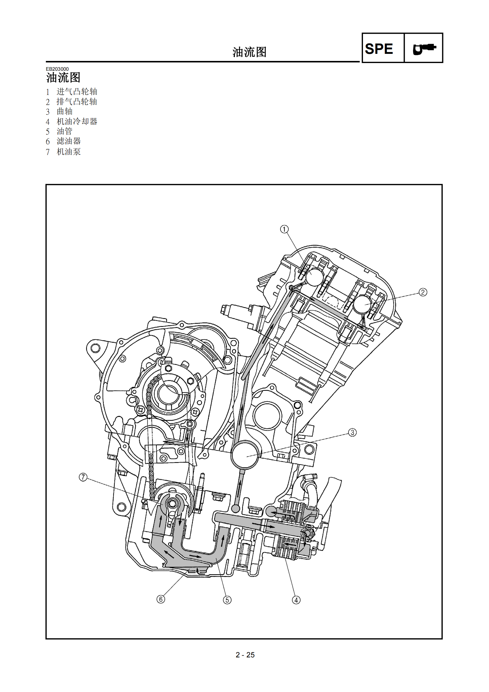 简体中文1998-1999年雅马哈yzfr1雅马哈r1维修手册插图2