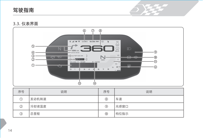 原版中文钱江qjmotor赛800用户手册 赛800说明书（含高清电路图）插图3