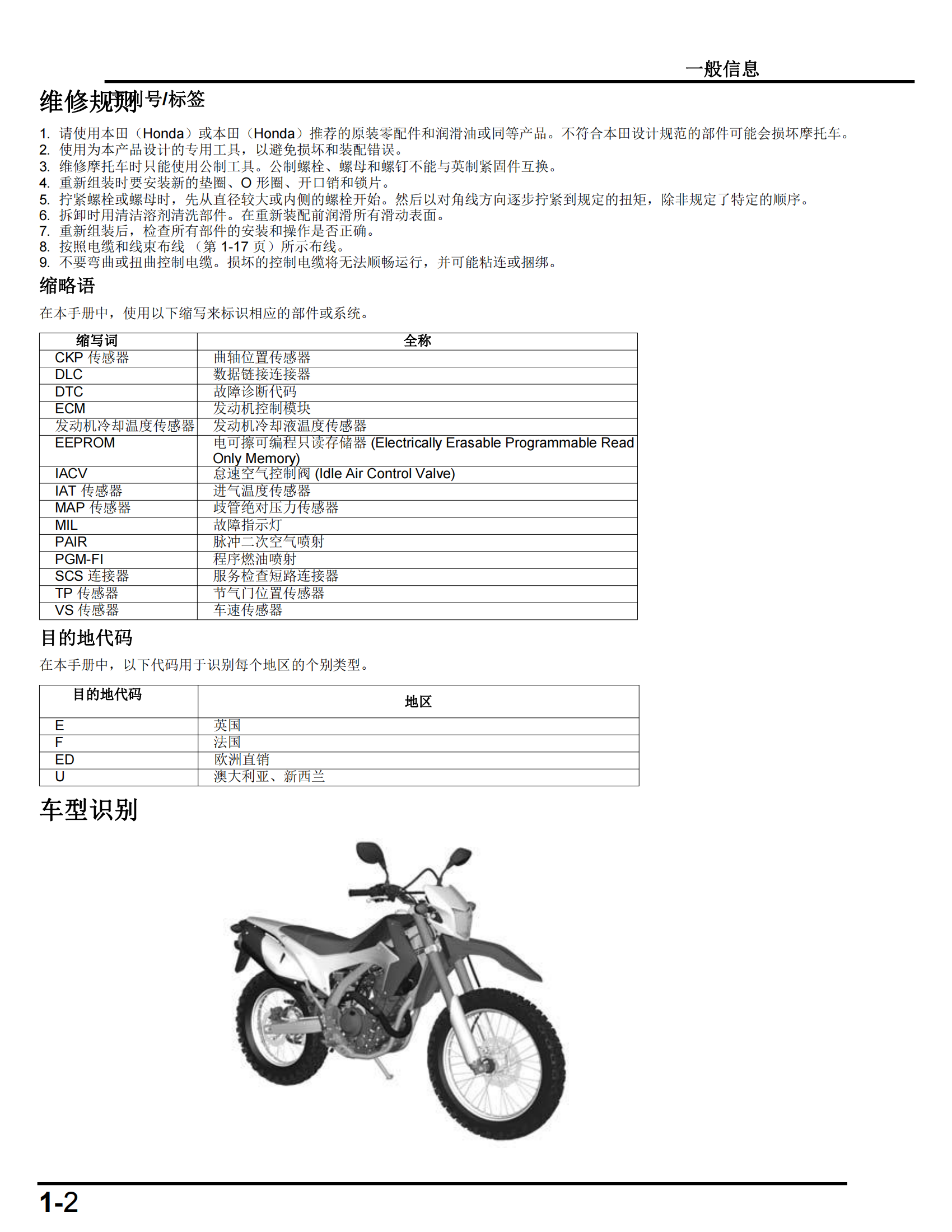 简体中文2012-2021年本田CRF250L维修手册插图2