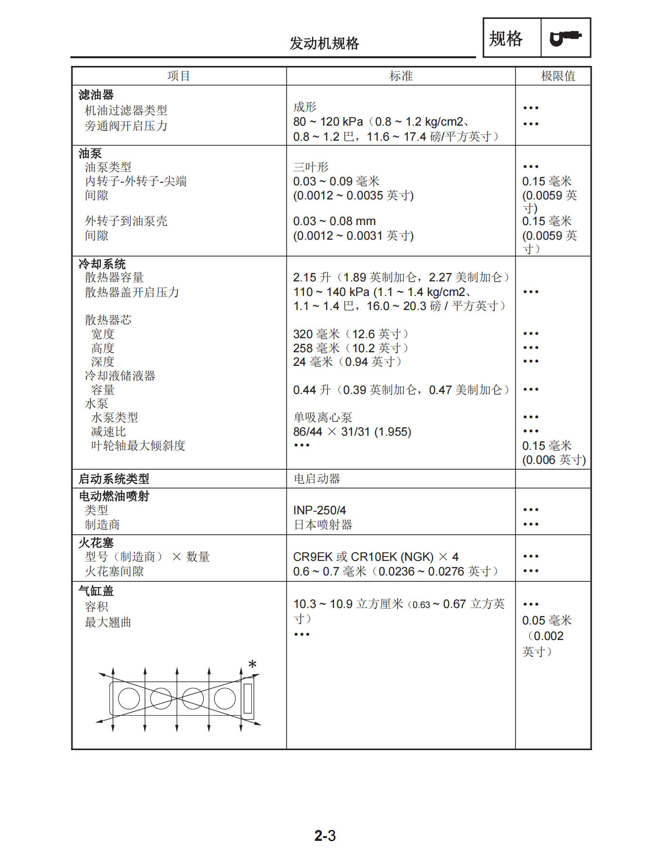 简体中文2007年雅马哈yzfr6s雅马哈r6s维修手册插图4