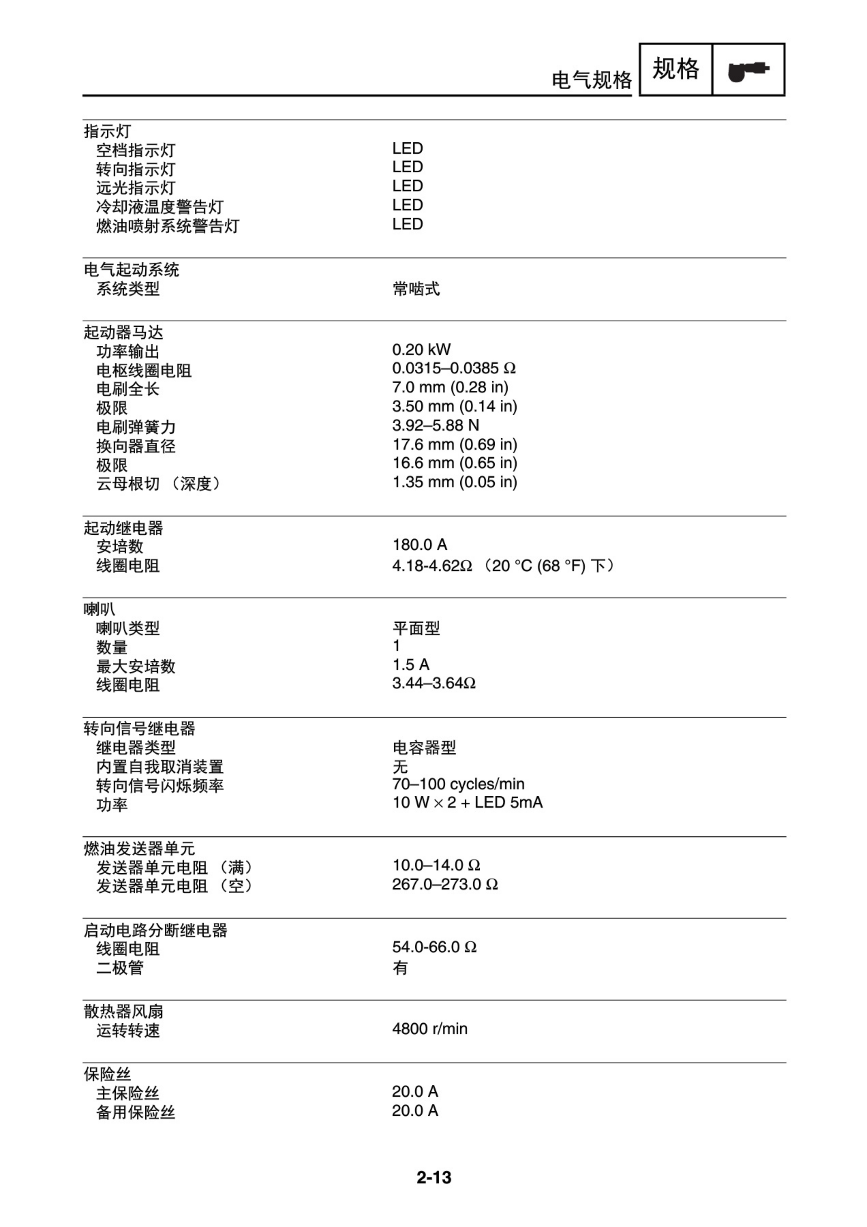 原版中文2015-2018年雅马哈r15维修手册 yamaha yzf-r15维修手册插图3