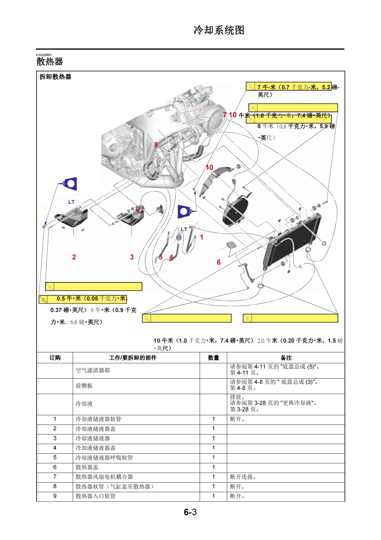 简体中文2022-2024年雅马哈xs900r维修手册xsr900维修手册插图3