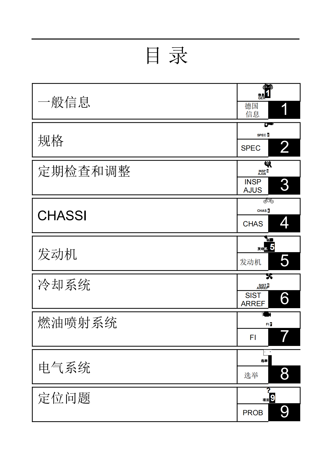 简体中文2017-2019年雅马哈nmax155维修手册GPD150-A维修手册插图1