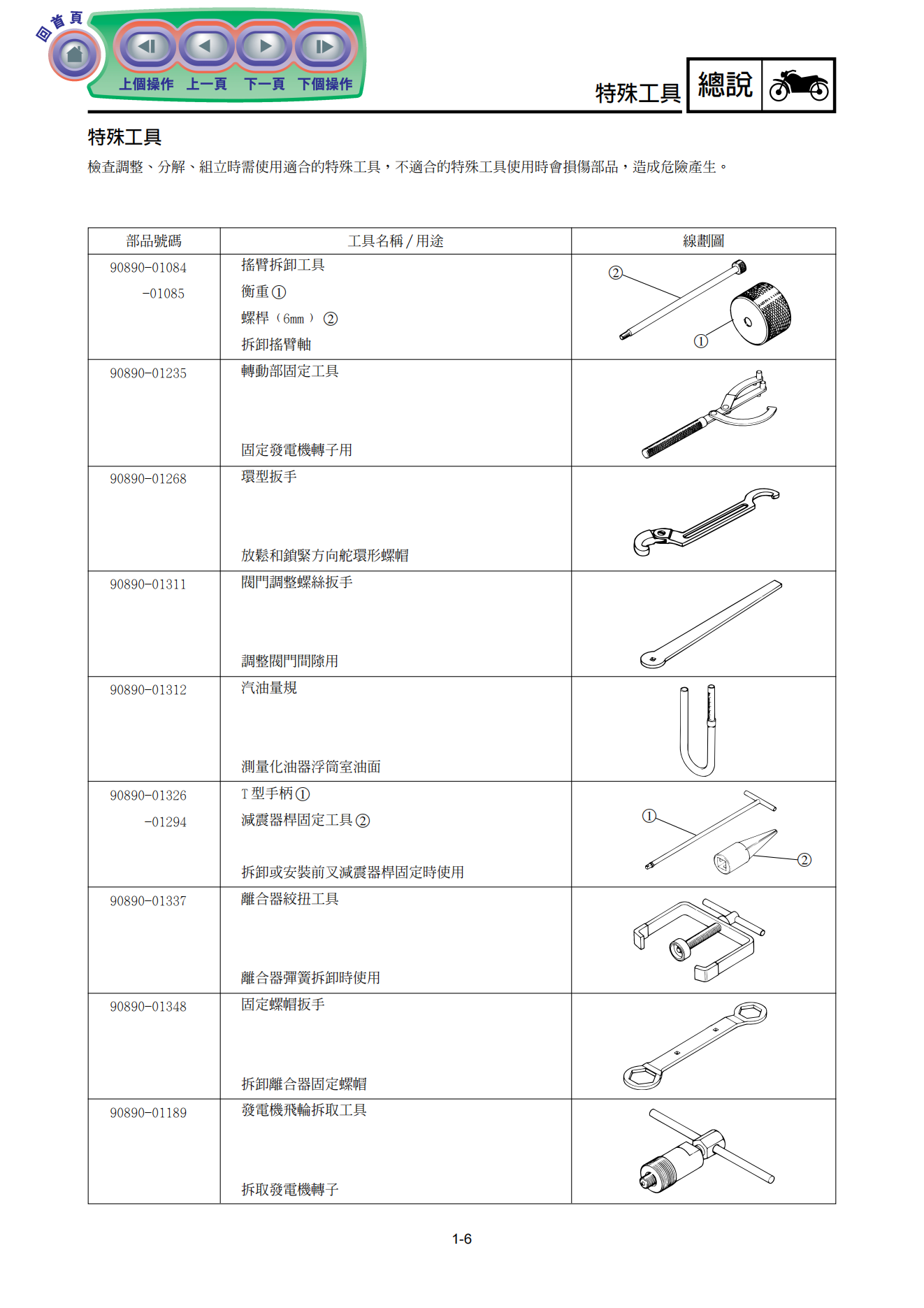 繁体中文雅马哈NXC125M(1CJ3)劲战二代目维修手册插图2