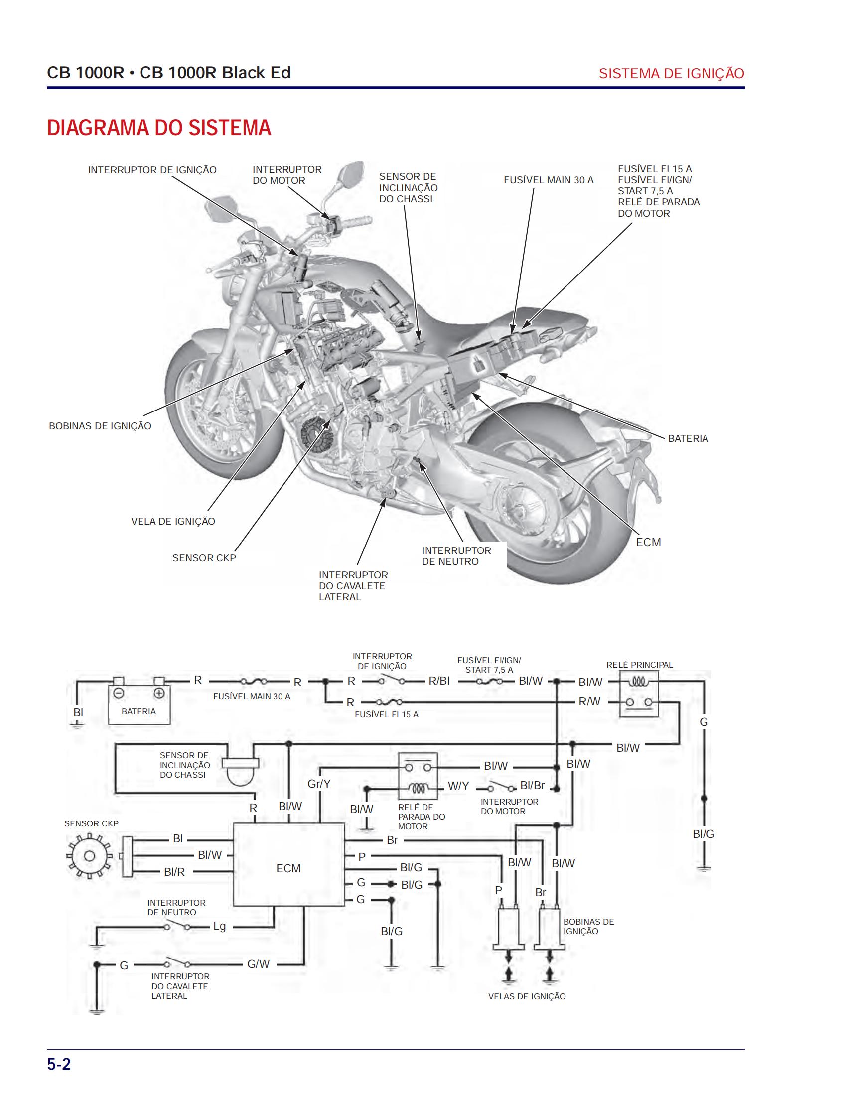 原版葡萄牙文2022-2024年本田CB1000R维修手册CB1000R Black Ed维修手册插图4