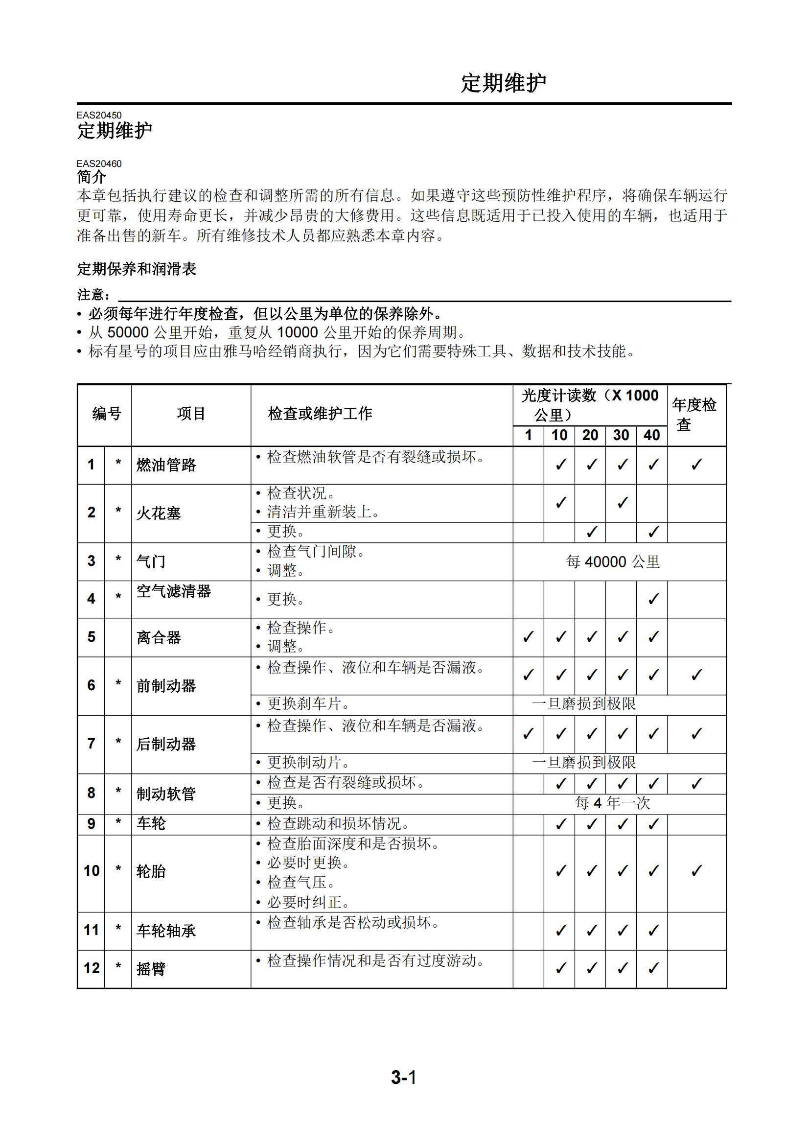 简体中文2006年雅马哈fz1n维修手册fz1s维修手册插图3
